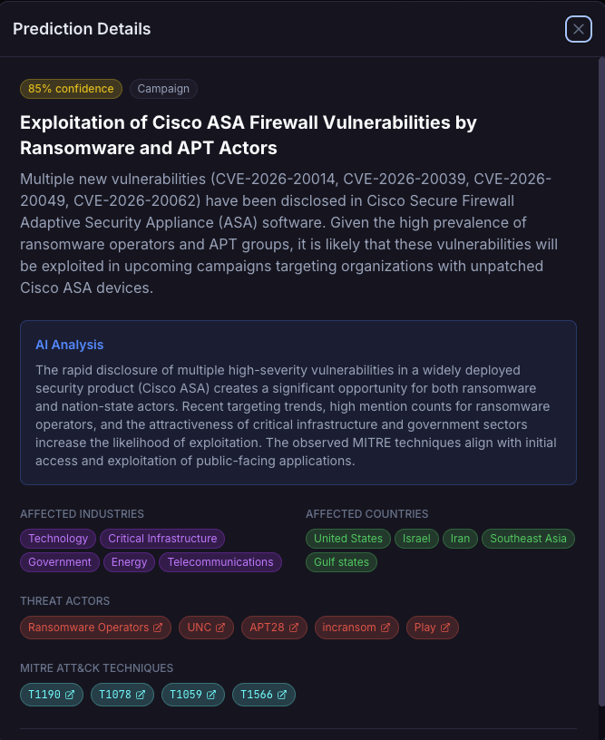 MIMIR Prediction Details panel showing 85% confidence prediction for Cisco ASA exploitation with affected industries, countries, threat actors, and MITRE ATT&CK techniques